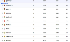 开云体育下载:2024-2025赛季西甲积分排行榜最新情况